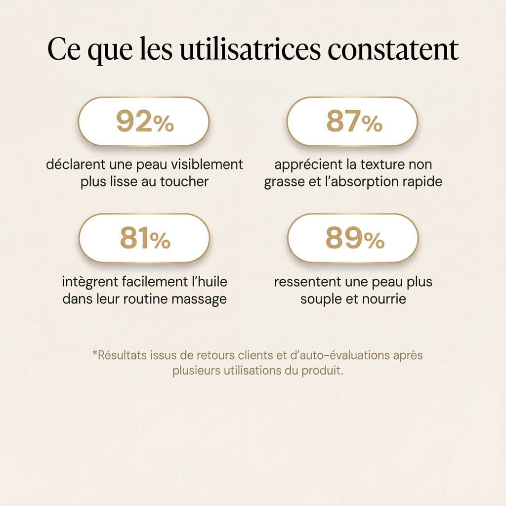 Huile Anti-Cellulite SELYNE