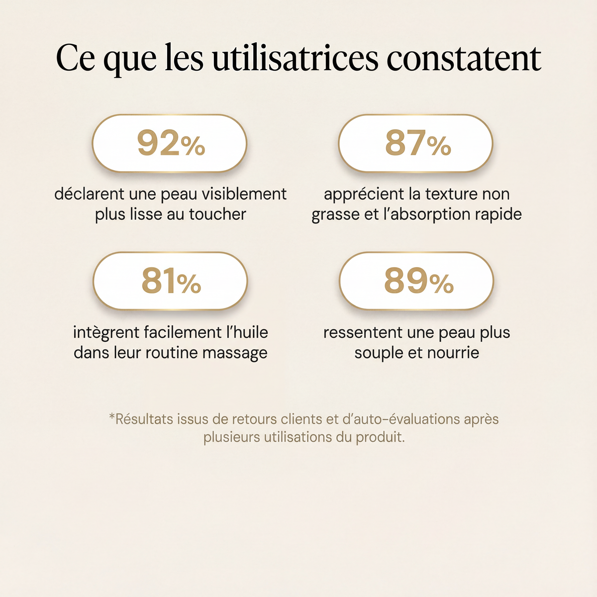 Huile Anti-Cellulite SELYNE